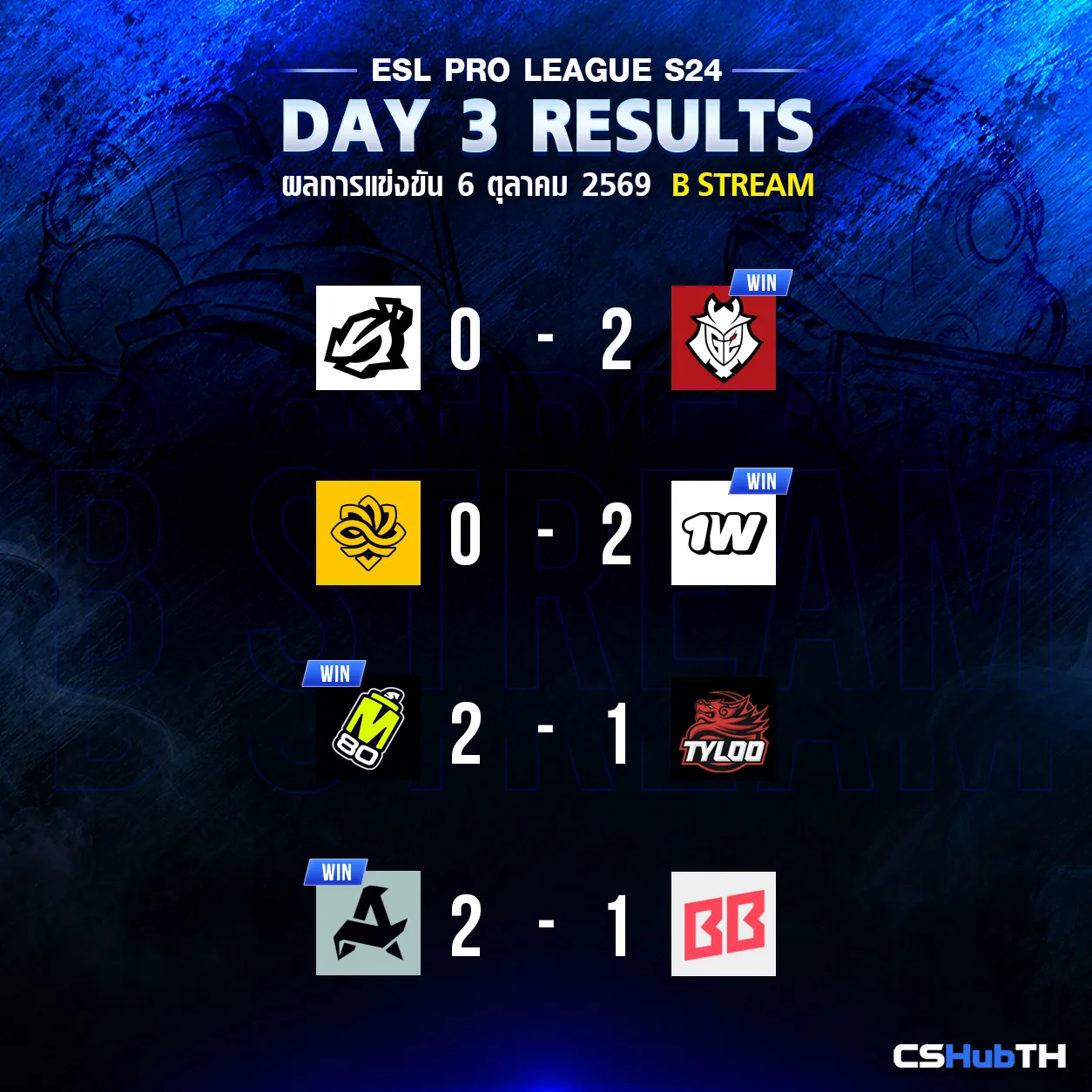 ESL CS2 DAY3 STREAM B RESULTS