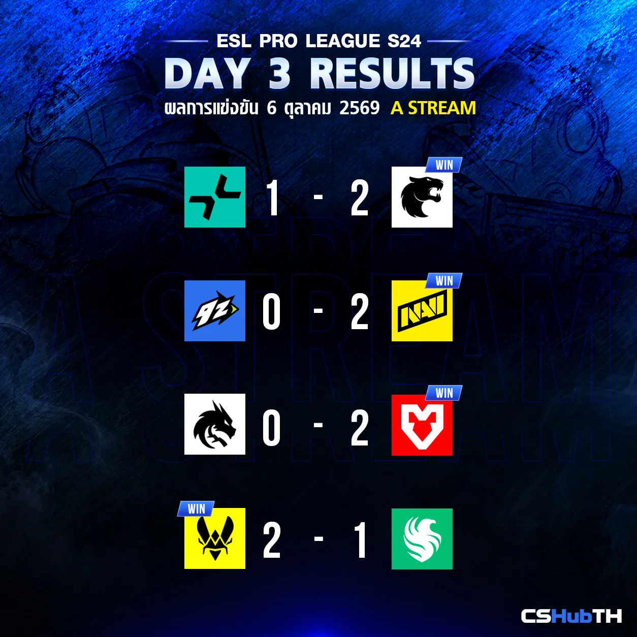 ESL DAY3 STREAM A RESULTS